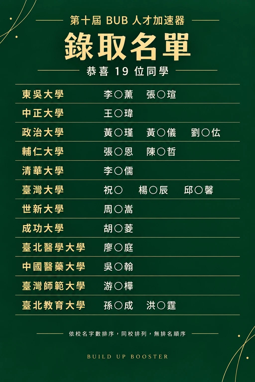 第十屆 BUB 人才加速器錄取名單,恭喜 19 位同學(依校名字數排序,同校排列,無排名順序)